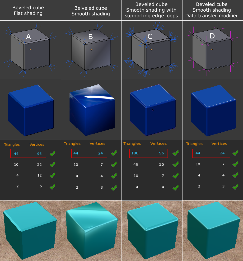 Round edge. 2d Round Cube. Blender Bevel выходит за ребро. Blender Bevel добавить ребро. Weighted normals Blender.