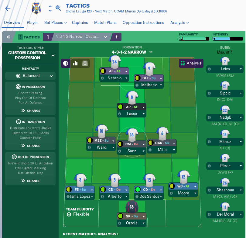 Fm19 How To Create A Possession Style 4 3 1 2 Tactics Training Strategies Discussion Sports Interactive Community