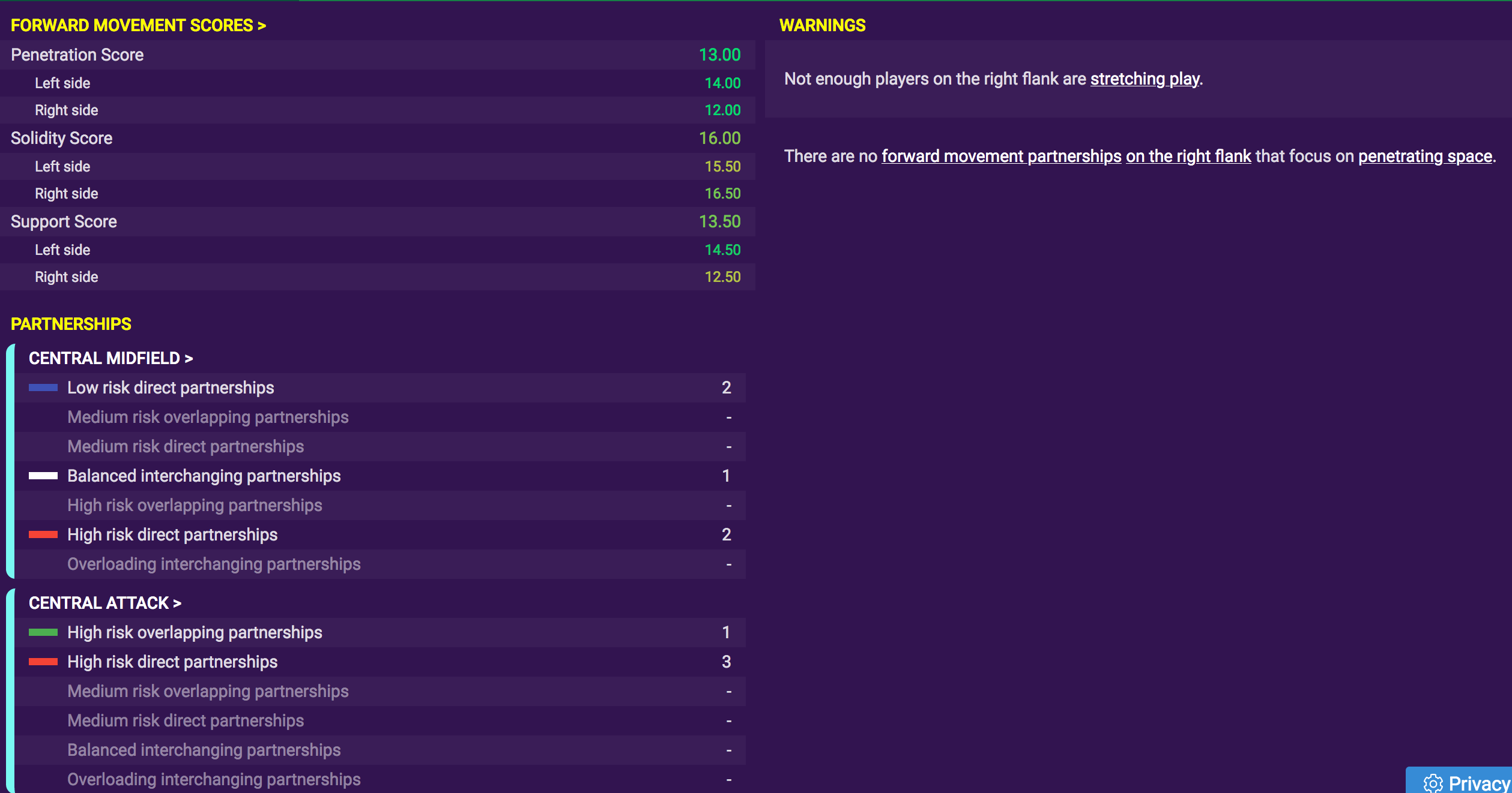 How Useful Is Rate My Tactic? Experimenting With Its Data Ahead Of FM21 -  Tactics, Training & Strategies Discussion - Sports Interactive Community