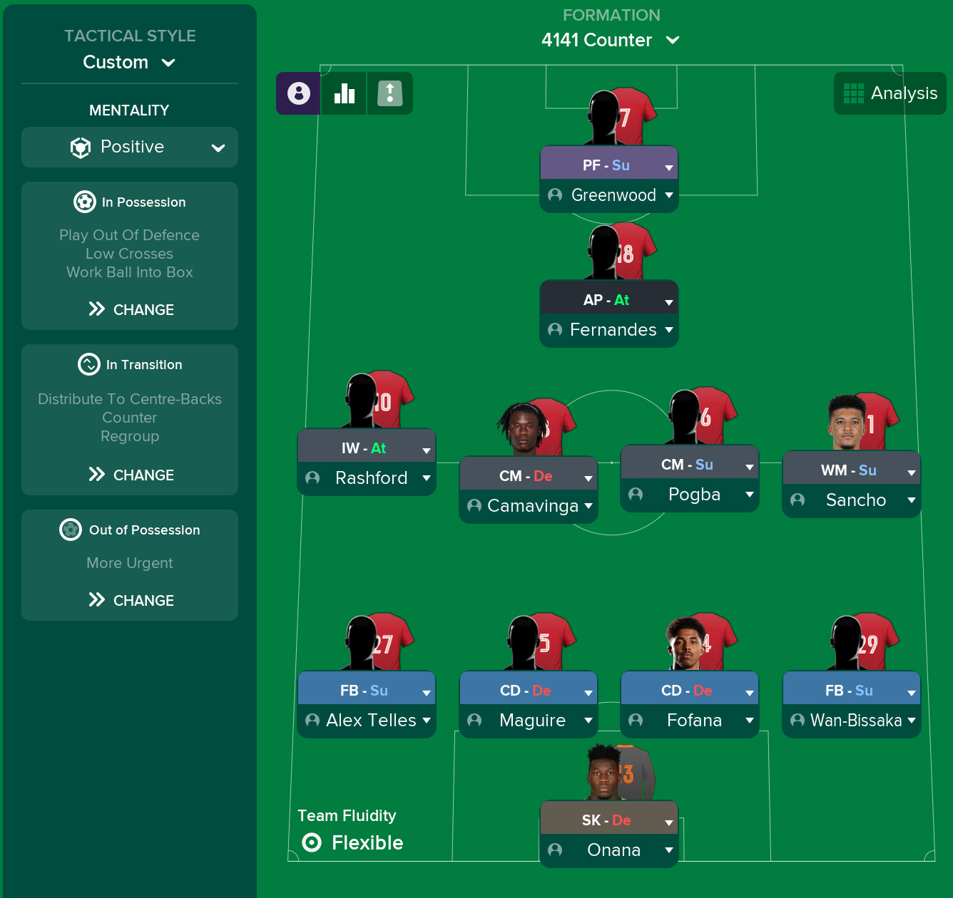 Bossanova, Football Manager 2021 Tactics Sharing Section