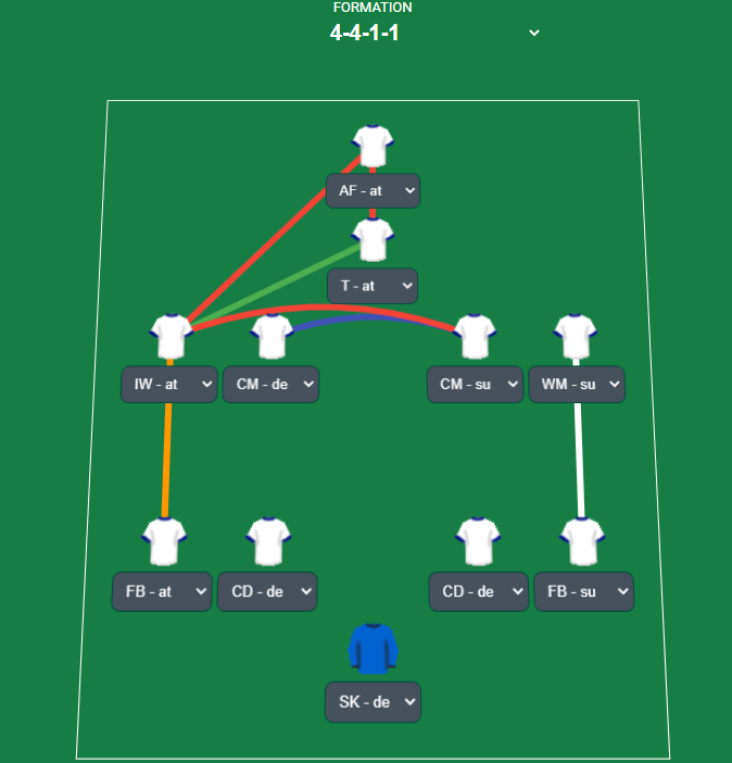 Rate my tactic 3232 : r/footballmanagergames