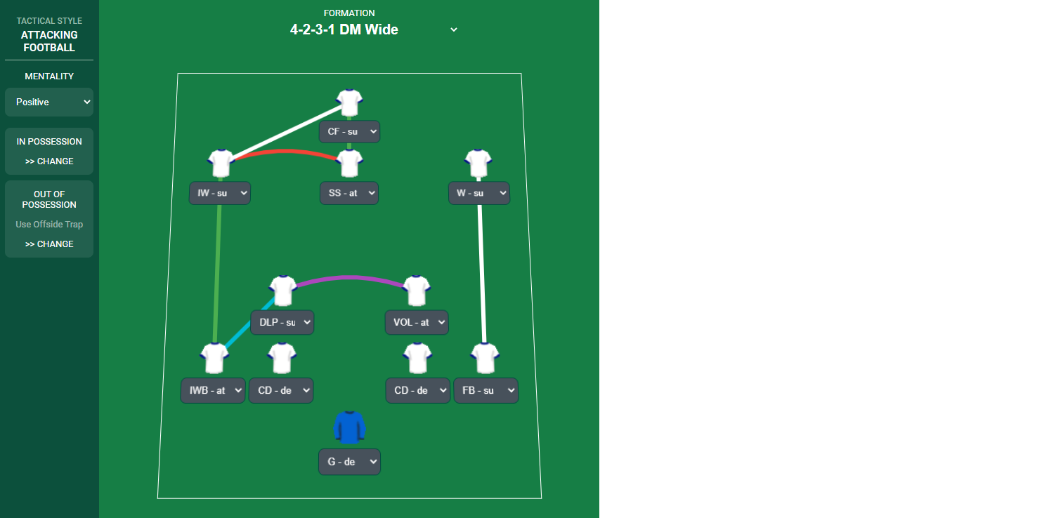 Please rate my tactics, I'm very new to the game. : r/footballmanagergames