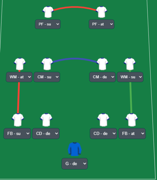 Rate My Tactic, creating a Football Manager tactic analyser