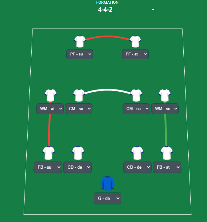 Accuracy of rate my tactic website - Tactics, Training & Strategies  Discussion - Sports Interactive Community