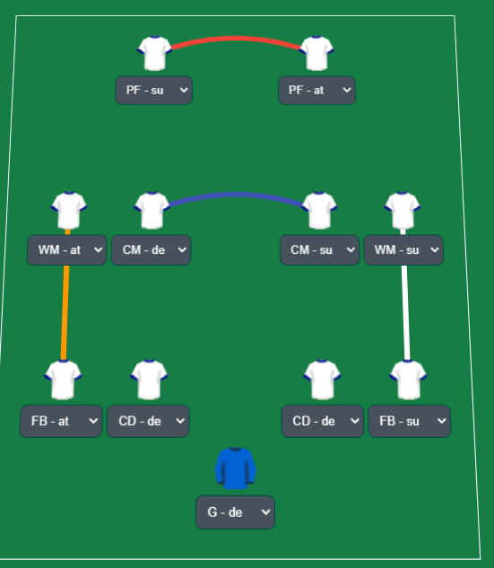 Accuracy of rate my tactic website - Tactics, Training & Strategies  Discussion - Sports Interactive Community