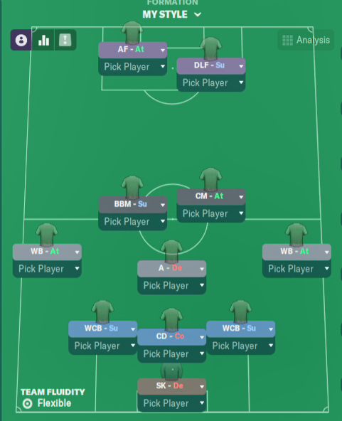 The best FM22 tactics