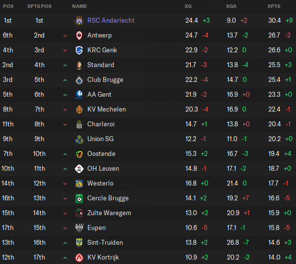 Royal Antwerp FC x RSC Anderlecht Estatísticas Confronto Direto