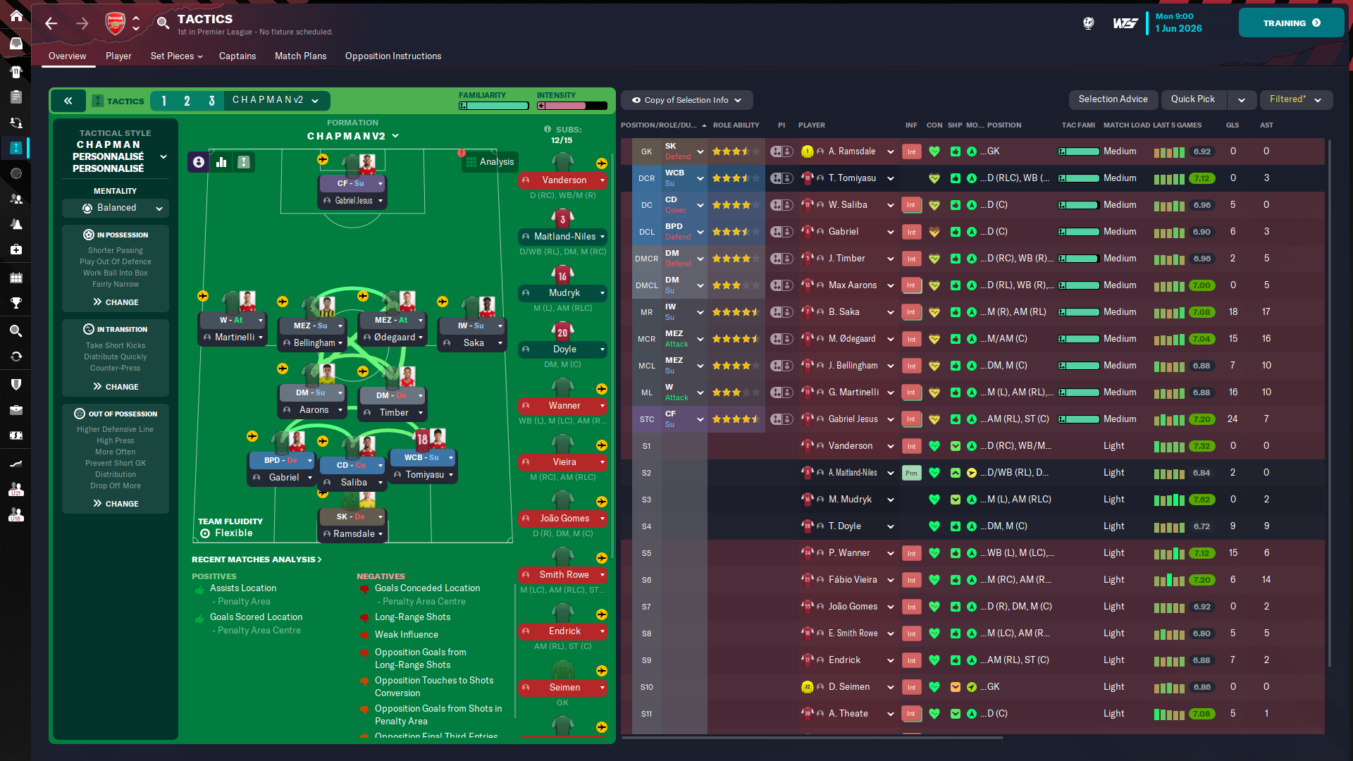 Rate my tactic - does a HB and IWB work as a combination? :  r/footballmanagergames