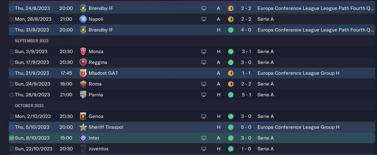 Palermo just dropped a 120th - Serie A : Unofficial