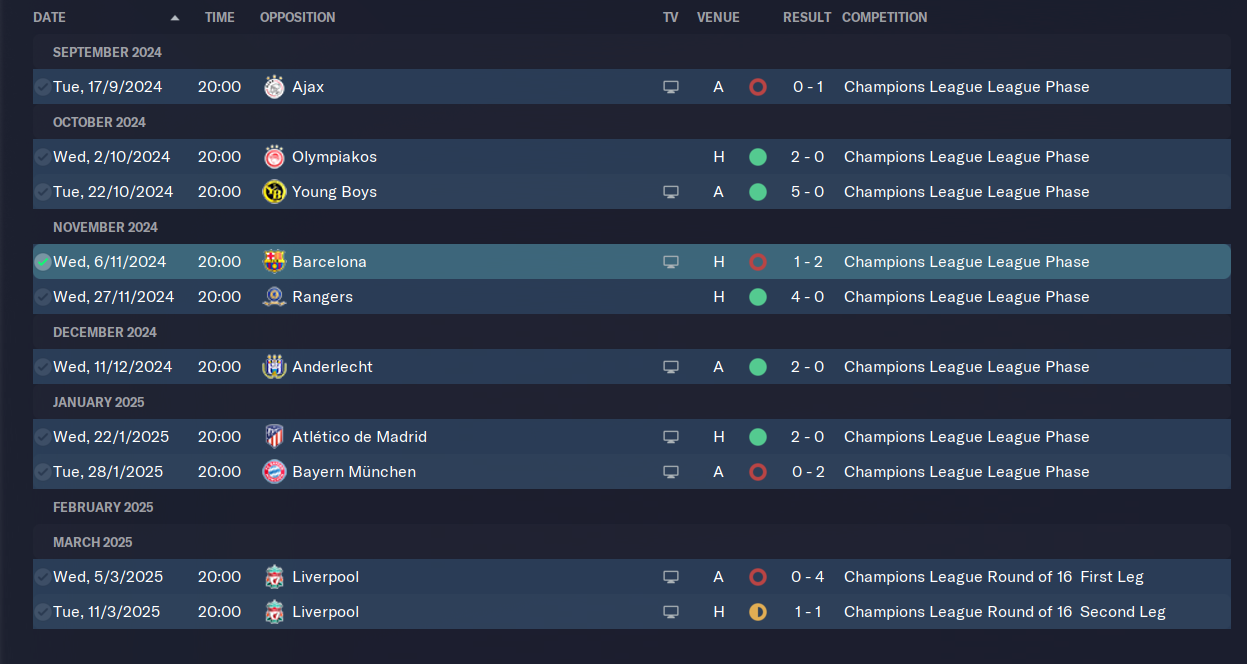 Milan 2-0 Bologna :: Serie A 2022/2023 :: Ficha do Jogo 