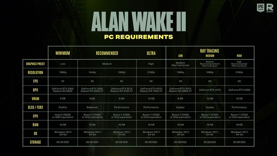 Preview  Alan Wake 2 The Dark Place - XboxEra